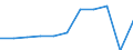 Zweck: Insgesamt / Dauer: 1 Nacht und mehr / Zielland: Alle Länder der Welt / Ausgabe und Investition: Insgesamt ohne Gebrauchsgüter und Güter mit hohem Wert / Statistische Information: Durchschnittliche pro Übernachtung / Maßeinheit: Euro / Geopolitische Meldeeinheit: Niederlande