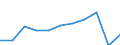 Zweck: Insgesamt / Dauer: 1 Nacht und mehr / Zielland: Alle Länder der Welt / Ausgabe und Investition: Insgesamt ohne Gebrauchsgüter und Güter mit hohem Wert / Statistische Information: Durchschnittliche pro Übernachtung / Maßeinheit: Euro / Geopolitische Meldeeinheit: Österreich