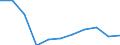 Purpose: Total / Duration: 1 night or over / Country of destination: All countries of the world / Expenditure and investment: Total excluding durables and valuable goods / Statistical information: Average per night / Unit of measure: Euro / Geopolitical entity (reporting): Poland