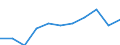 Zweck: Insgesamt / Dauer: 1 Nacht und mehr / Zielland: Alle Länder der Welt / Ausgabe und Investition: Insgesamt ohne Gebrauchsgüter und Güter mit hohem Wert / Statistische Information: Durchschnittliche pro Übernachtung / Maßeinheit: Euro / Geopolitische Meldeeinheit: Portugal