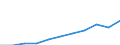 Purpose: Total / Duration: 1 night or over / Country of destination: All countries of the world / Expenditure and investment: Total excluding durables and valuable goods / Statistical information: Average per night / Unit of measure: Euro / Geopolitical entity (reporting): Romania