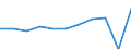 Purpose: Total / Duration: 1 night or over / Country of destination: All countries of the world / Expenditure and investment: Total excluding durables and valuable goods / Statistical information: Average per night / Unit of measure: Euro / Geopolitical entity (reporting): Slovenia