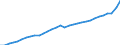 Volkswirtschaftliche Gesamtrechnungen Indikator (ESVG 2010): Bruttoinlandsprodukt zu Marktpreisen / Maßeinheit: Jeweilige Preise, Millionen Landeswährung / Geopolitische Meldeeinheit: Dänemark