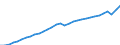 Volkswirtschaftliche Gesamtrechnungen Indikator (ESVG 2010): Bruttoinlandsprodukt zu Marktpreisen / Maßeinheit: Jeweilige Preise, Millionen Landeswährung / Geopolitische Meldeeinheit: Frankreich