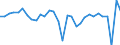 National accounts indicator (ESA 2010): Gross domestic product at market prices / Unit of measure: Chain linked volumes, percentage change on previous period / Geopolitical entity (reporting): European Union - 27 countries (from 2020)