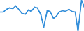 National accounts indicator (ESA 2010): Gross domestic product at market prices / Unit of measure: Chain linked volumes, percentage change on previous period / Geopolitical entity (reporting): Euro area – 20 countries (from 2023)