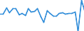 National accounts indicator (ESA 2010): Gross domestic product at market prices / Unit of measure: Chain linked volumes, percentage change on previous period / Geopolitical entity (reporting): Belgium