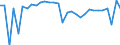 Volkswirtschaftliche Gesamtrechnungen Indikator (ESVG 2010): Bruttoinlandsprodukt zu Marktpreisen / Maßeinheit: Verkettete Volumen, Veränderung in Prozent gegenüber der Vorperiode / Geopolitische Meldeeinheit: Bulgarien