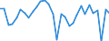 National accounts indicator (ESA 2010): Gross domestic product at market prices / Unit of measure: Chain linked volumes, percentage change on previous period / Geopolitical entity (reporting): Czechia