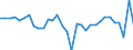 National accounts indicator (ESA 2010): Gross domestic product at market prices / Unit of measure: Chain linked volumes, percentage change on previous period / Geopolitical entity (reporting): Denmark