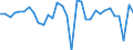 National accounts indicator (ESA 2010): Gross domestic product at market prices / Unit of measure: Chain linked volumes, percentage change on previous period / Geopolitical entity (reporting): Germany