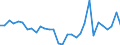 Volkswirtschaftliche Gesamtrechnungen Indikator (ESVG 2010): Bruttoinlandsprodukt zu Marktpreisen / Maßeinheit: Verkettete Volumen, Veränderung in Prozent gegenüber der Vorperiode / Geopolitische Meldeeinheit: Irland