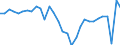 Volkswirtschaftliche Gesamtrechnungen Indikator (ESVG 2010): Bruttoinlandsprodukt zu Marktpreisen / Maßeinheit: Verkettete Volumen, Veränderung in Prozent gegenüber der Vorperiode / Geopolitische Meldeeinheit: Griechenland