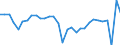 National accounts indicator (ESA 2010): Gross domestic product at market prices / Unit of measure: Chain linked volumes, percentage change on previous period / Geopolitical entity (reporting): Croatia