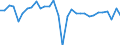 National accounts indicator (ESA 2010): Gross domestic product at market prices / Unit of measure: Chain linked volumes, percentage change on previous period / Geopolitical entity (reporting): Lithuania