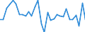 National accounts indicator (ESA 2010): Gross domestic product at market prices / Unit of measure: Chain linked volumes, percentage change on previous period / Geopolitical entity (reporting): Luxembourg