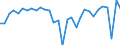 National accounts indicator (ESA 2010): Gross domestic product at market prices / Unit of measure: Chain linked volumes, percentage change on previous period / Geopolitical entity (reporting): Hungary