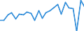 Volkswirtschaftliche Gesamtrechnungen Indikator (ESVG 2010): Bruttoinlandsprodukt zu Marktpreisen / Maßeinheit: Verkettete Volumen, Veränderung in Prozent gegenüber der Vorperiode / Geopolitische Meldeeinheit: Malta