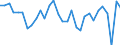 Volkswirtschaftliche Gesamtrechnungen Indikator (ESVG 2010): Bruttoinlandsprodukt zu Marktpreisen / Maßeinheit: Verkettete Volumen, Veränderung in Prozent gegenüber der Vorperiode / Geopolitische Meldeeinheit: Polen