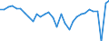 Volkswirtschaftliche Gesamtrechnungen Indikator (ESVG 2010): Bruttoinlandsprodukt zu Marktpreisen / Maßeinheit: Verkettete Volumen, Veränderung in Prozent gegenüber der Vorperiode / Geopolitische Meldeeinheit: Portugal