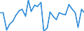 Volkswirtschaftliche Gesamtrechnungen Indikator (ESVG 2010): Bruttoinlandsprodukt zu Marktpreisen / Maßeinheit: Verkettete Volumen, Veränderung in Prozent gegenüber der Vorperiode / Geopolitische Meldeeinheit: Rumänien