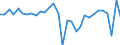 National accounts indicator (ESA 2010): Gross domestic product at market prices / Unit of measure: Chain linked volumes, percentage change on previous period / Geopolitical entity (reporting): Slovenia