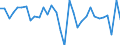 National accounts indicator (ESA 2010): Gross domestic product at market prices / Unit of measure: Chain linked volumes, percentage change on previous period / Geopolitical entity (reporting): Sweden