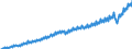 Maßeinheit: Jeweilige Preise, Millionen Landeswährung / Saisonbereinigung: Unbereinigte Daten (d.h. weder saisonbereinigte noch kalenderbereinigte Daten) / Volkswirtschaftliche Gesamtrechnungen Indikator (ESVG 2010): Bruttoinlandsprodukt zu Marktpreisen / Geopolitische Meldeeinheit: Belgien