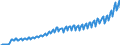 Maßeinheit: Jeweilige Preise, Millionen Landeswährung / Saisonbereinigung: Unbereinigte Daten (d.h. weder saisonbereinigte noch kalenderbereinigte Daten) / Volkswirtschaftliche Gesamtrechnungen Indikator (ESVG 2010): Bruttoinlandsprodukt zu Marktpreisen / Geopolitische Meldeeinheit: Bulgarien