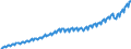 Maßeinheit: Jeweilige Preise, Millionen Landeswährung / Saisonbereinigung: Unbereinigte Daten (d.h. weder saisonbereinigte noch kalenderbereinigte Daten) / Volkswirtschaftliche Gesamtrechnungen Indikator (ESVG 2010): Bruttoinlandsprodukt zu Marktpreisen / Geopolitische Meldeeinheit: Tschechien