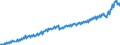 Maßeinheit: Jeweilige Preise, Millionen Landeswährung / Saisonbereinigung: Unbereinigte Daten (d.h. weder saisonbereinigte noch kalenderbereinigte Daten) / Volkswirtschaftliche Gesamtrechnungen Indikator (ESVG 2010): Bruttoinlandsprodukt zu Marktpreisen / Geopolitische Meldeeinheit: Dänemark