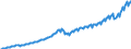 Maßeinheit: Jeweilige Preise, Millionen Landeswährung / Saisonbereinigung: Unbereinigte Daten (d.h. weder saisonbereinigte noch kalenderbereinigte Daten) / Volkswirtschaftliche Gesamtrechnungen Indikator (ESVG 2010): Bruttoinlandsprodukt zu Marktpreisen / Geopolitische Meldeeinheit: Estland