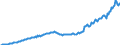 Maßeinheit: Jeweilige Preise, Millionen Landeswährung / Saisonbereinigung: Unbereinigte Daten (d.h. weder saisonbereinigte noch kalenderbereinigte Daten) / Volkswirtschaftliche Gesamtrechnungen Indikator (ESVG 2010): Bruttoinlandsprodukt zu Marktpreisen / Geopolitische Meldeeinheit: Irland