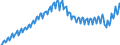 Maßeinheit: Jeweilige Preise, Millionen Landeswährung / Saisonbereinigung: Unbereinigte Daten (d.h. weder saisonbereinigte noch kalenderbereinigte Daten) / Volkswirtschaftliche Gesamtrechnungen Indikator (ESVG 2010): Bruttoinlandsprodukt zu Marktpreisen / Geopolitische Meldeeinheit: Griechenland