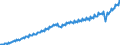 Maßeinheit: Jeweilige Preise, Millionen Landeswährung / Saisonbereinigung: Unbereinigte Daten (d.h. weder saisonbereinigte noch kalenderbereinigte Daten) / Volkswirtschaftliche Gesamtrechnungen Indikator (ESVG 2010): Bruttoinlandsprodukt zu Marktpreisen / Geopolitische Meldeeinheit: Frankreich