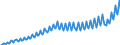 Maßeinheit: Jeweilige Preise, Millionen Landeswährung / Saisonbereinigung: Unbereinigte Daten (d.h. weder saisonbereinigte noch kalenderbereinigte Daten) / Volkswirtschaftliche Gesamtrechnungen Indikator (ESVG 2010): Bruttoinlandsprodukt zu Marktpreisen / Geopolitische Meldeeinheit: Kroatien