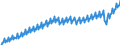 Maßeinheit: Jeweilige Preise, Millionen Landeswährung / Saisonbereinigung: Unbereinigte Daten (d.h. weder saisonbereinigte noch kalenderbereinigte Daten) / Volkswirtschaftliche Gesamtrechnungen Indikator (ESVG 2010): Bruttoinlandsprodukt zu Marktpreisen / Geopolitische Meldeeinheit: Italien