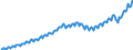 Maßeinheit: Jeweilige Preise, Millionen Landeswährung / Saisonbereinigung: Unbereinigte Daten (d.h. weder saisonbereinigte noch kalenderbereinigte Daten) / Volkswirtschaftliche Gesamtrechnungen Indikator (ESVG 2010): Bruttoinlandsprodukt zu Marktpreisen / Geopolitische Meldeeinheit: Zypern