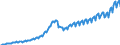 Maßeinheit: Jeweilige Preise, Millionen Landeswährung / Saisonbereinigung: Unbereinigte Daten (d.h. weder saisonbereinigte noch kalenderbereinigte Daten) / Volkswirtschaftliche Gesamtrechnungen Indikator (ESVG 2010): Bruttoinlandsprodukt zu Marktpreisen / Geopolitische Meldeeinheit: Lettland