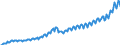 Maßeinheit: Jeweilige Preise, Millionen Landeswährung / Saisonbereinigung: Unbereinigte Daten (d.h. weder saisonbereinigte noch kalenderbereinigte Daten) / Volkswirtschaftliche Gesamtrechnungen Indikator (ESVG 2010): Bruttoinlandsprodukt zu Marktpreisen / Geopolitische Meldeeinheit: Litauen