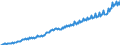 Maßeinheit: Jeweilige Preise, Millionen Landeswährung / Saisonbereinigung: Unbereinigte Daten (d.h. weder saisonbereinigte noch kalenderbereinigte Daten) / Volkswirtschaftliche Gesamtrechnungen Indikator (ESVG 2010): Bruttoinlandsprodukt zu Marktpreisen / Geopolitische Meldeeinheit: Luxemburg