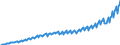 Maßeinheit: Jeweilige Preise, Millionen Landeswährung / Saisonbereinigung: Unbereinigte Daten (d.h. weder saisonbereinigte noch kalenderbereinigte Daten) / Volkswirtschaftliche Gesamtrechnungen Indikator (ESVG 2010): Bruttoinlandsprodukt zu Marktpreisen / Geopolitische Meldeeinheit: Ungarn