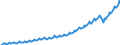 Maßeinheit: Jeweilige Preise, Millionen Landeswährung / Saisonbereinigung: Unbereinigte Daten (d.h. weder saisonbereinigte noch kalenderbereinigte Daten) / Volkswirtschaftliche Gesamtrechnungen Indikator (ESVG 2010): Bruttoinlandsprodukt zu Marktpreisen / Geopolitische Meldeeinheit: Malta