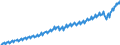 Maßeinheit: Jeweilige Preise, Millionen Landeswährung / Saisonbereinigung: Unbereinigte Daten (d.h. weder saisonbereinigte noch kalenderbereinigte Daten) / Volkswirtschaftliche Gesamtrechnungen Indikator (ESVG 2010): Bruttoinlandsprodukt zu Marktpreisen / Geopolitische Meldeeinheit: Österreich