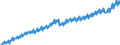 Maßeinheit: Jeweilige Preise, Millionen Landeswährung / Saisonbereinigung: Unbereinigte Daten (d.h. weder saisonbereinigte noch kalenderbereinigte Daten) / Volkswirtschaftliche Gesamtrechnungen Indikator (ESVG 2010): Bruttoinlandsprodukt zu Marktpreisen / Geopolitische Meldeeinheit: Finnland