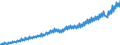 Maßeinheit: Jeweilige Preise, Millionen Landeswährung / Saisonbereinigung: Unbereinigte Daten (d.h. weder saisonbereinigte noch kalenderbereinigte Daten) / Volkswirtschaftliche Gesamtrechnungen Indikator (ESVG 2010): Bruttoinlandsprodukt zu Marktpreisen / Geopolitische Meldeeinheit: Schweden