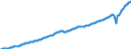 Maßeinheit: Jeweilige Preise, Millionen Landeswährung / Saisonbereinigung: Saison- und kalenderbereinigte Daten / Volkswirtschaftliche Gesamtrechnungen Indikator (ESVG 2010): Bruttoinlandsprodukt zu Marktpreisen / Geopolitische Meldeeinheit: Belgien