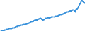 Maßeinheit: Jeweilige Preise, Millionen Landeswährung / Saisonbereinigung: Saison- und kalenderbereinigte Daten / Volkswirtschaftliche Gesamtrechnungen Indikator (ESVG 2010): Bruttoinlandsprodukt zu Marktpreisen / Geopolitische Meldeeinheit: Dänemark