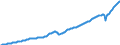 Unit of measure: Current prices, million units of national currency / Seasonal adjustment: Seasonally and calendar adjusted data / National accounts indicator (ESA 2010): Gross domestic product at market prices / Geopolitical entity (reporting): Germany