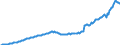 Maßeinheit: Jeweilige Preise, Millionen Landeswährung / Saisonbereinigung: Saison- und kalenderbereinigte Daten / Volkswirtschaftliche Gesamtrechnungen Indikator (ESVG 2010): Bruttoinlandsprodukt zu Marktpreisen / Geopolitische Meldeeinheit: Irland